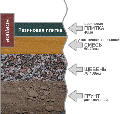 Практическое Руководство По Укладке Плитки Практическое Руководство По Укладке Плитки